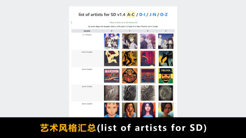 艺术风格汇总 (list of artists for SD)-土狗cg资源站