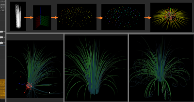 Houdini 快速制作可控性较高的草堆-土狗cg资源站