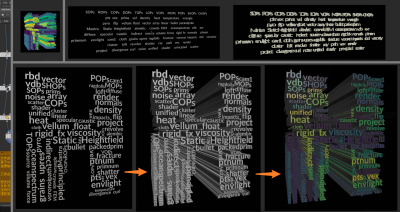 Houdini 排列任意文字效果的制作方法-土狗cg资源站