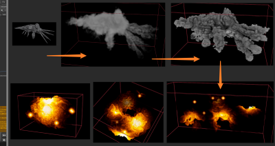 Houdini 快速实现在云中 发光的效果-土狗cg资源站