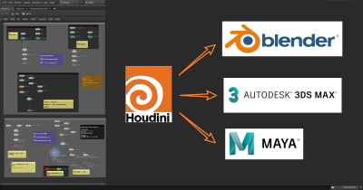 Houdini 导出FBX到外部 模型变成一体的处理方法-土狗cg资源站