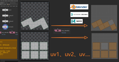 Houdini 导出多套UV的.abc格式 UV消失的解决方法-土狗cg资源站