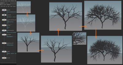 Houdini 树枝缠绕扭曲的制作思路分享-土狗cg资源站