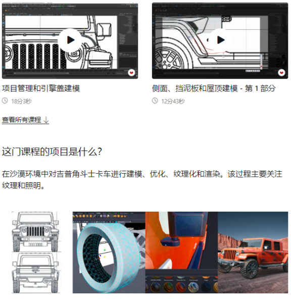 图片[3]-3D 车辆建模简介-土狗cg资源站