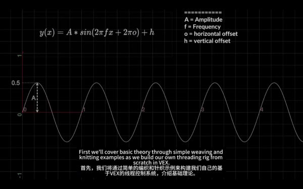 图片[6]-【Ai精翻】（会员免费）在Houdini中创建自定义编织效果-土狗cg资源站