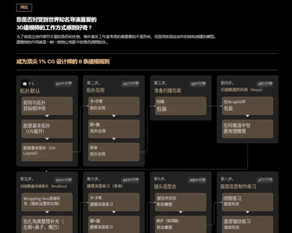 图片[7]-（ai精翻＋朗读）阿凡达CG制作人:张正敏的1mm精致活泼的角色建模-土狗cg资源站