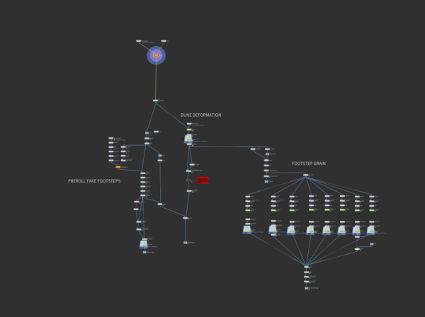 图片[6]-[免费] 非教程·狮子沙漠模拟场景Hip文件-土狗cg资源站