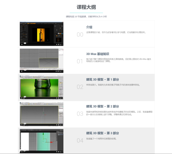 图片[4]-【ai精翻】3Ds Max 中 CGI 艺术家的基本摄影和摄影师的 3D 知识-土狗cg资源站