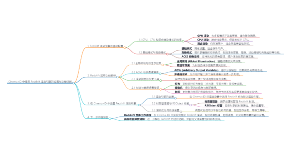 图片[2]-（更新至2025.1）林克精翻:银翼大神的C4D&OC（包25年ai精翻）-土狗cg资源站