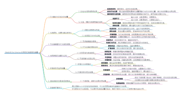 图片[3]-（更新至2025.1）林克精翻:银翼大神的C4D&OC（包25年ai精翻）-土狗cg资源站