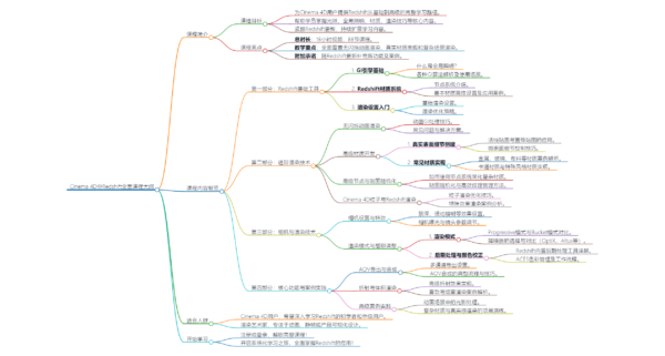 图片[4]-（更新至2025.1）林克精翻:银翼大神的C4D&OC（包25年ai精翻）-土狗cg资源站