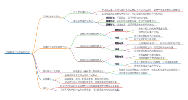 图片[5]-（更新至2025.1）林克精翻:银翼大神的C4D&OC（包25年ai精翻）-土狗cg资源站