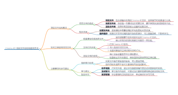 图片[6]-（更新至2025.1）林克精翻:银翼大神的C4D&OC（包25年ai精翻）-土狗cg资源站