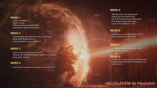 图片[3]-[Ai精翻&Ai朗读] 拳头👊出品25年科幻巨作Houdini20.5机械机甲SciFi-FX特效课-土狗cg资源站