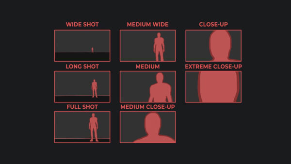 图片[6]-【Ai精翻&Ai中文朗读】Cgboost出品Blender3D艺术家电影叙事课-土狗cg资源站