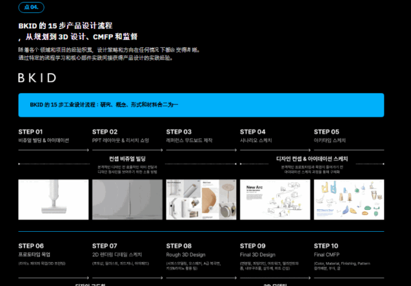 图片[12]-【ai精翻+朗读】通过BKID项目实践学习产品设计实践-土狗cg资源站