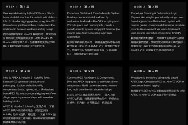 图片[3]-[Ai精翻&Ai中文配音] Rebelway新课-Houdini中Apex与Kinefx实现写实生物绑定-土狗cg资源站