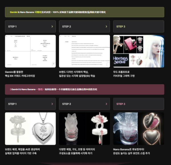 图片[7]-【限时补票价】NanoBanana&Gemini品牌关键词可视化-土狗cg资源站