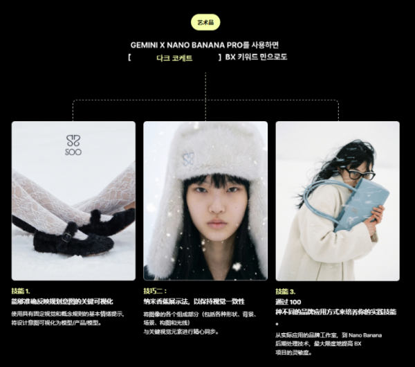 图片[9]-【限时补票价】NanoBanana&Gemini品牌关键词可视化-土狗cg资源站