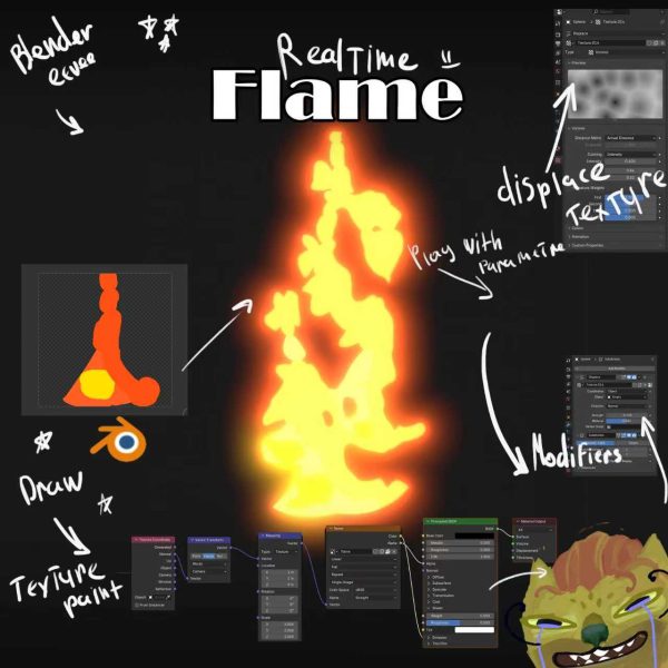 图片[17]-【ai精翻&中文朗读】blender&eevee风格化工具包21合1-土狗cg资源站