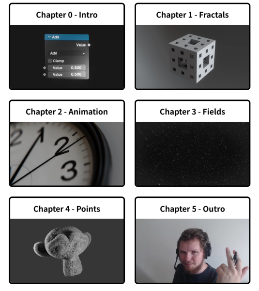 图片[2]-【Ai精翻&Ai中文配音】Blender几何节点入门-土狗cg资源站