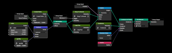 图片[5]-【Ai精翻&Ai中文配音】Blender几何节点入门-土狗cg资源站